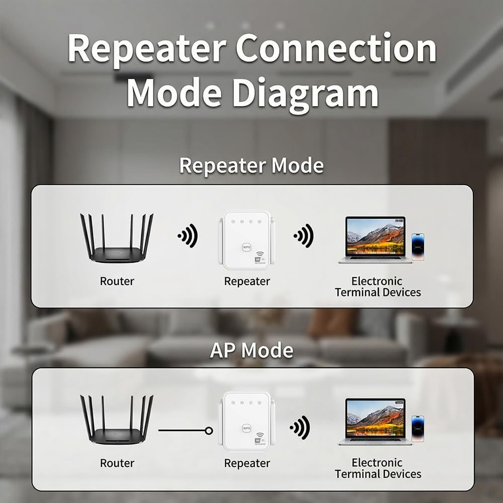 Nouveau Répéteur WiFi 2026 300 - Smart Home Network avis et prix