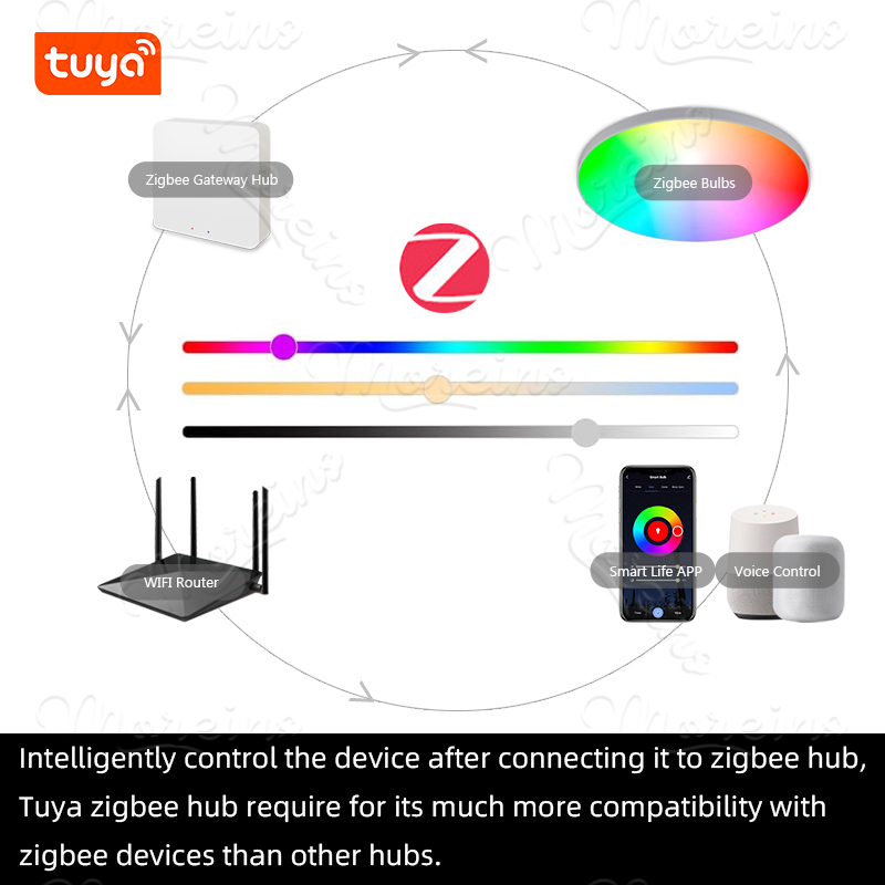 Smart Life Zigbee Plafonniers  - Smart Home Mod avis et prix