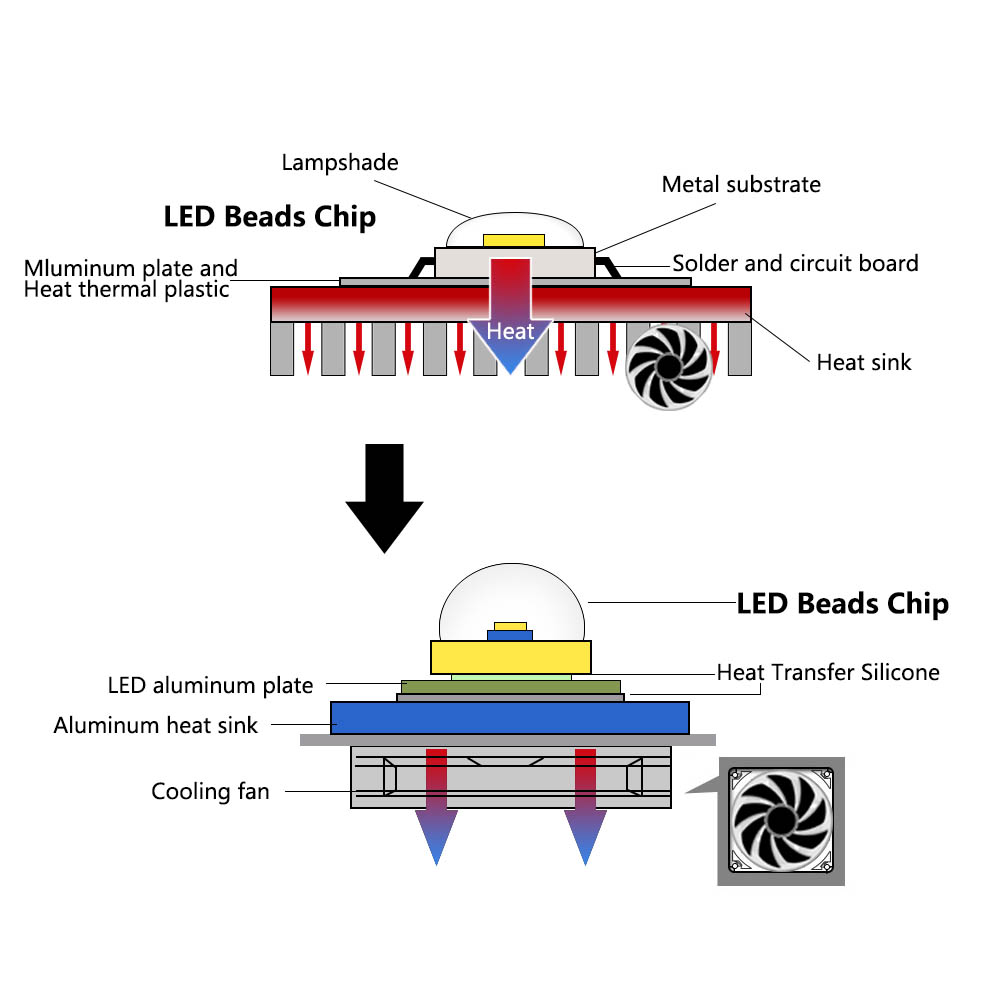 Puce LED COB 10W 20W 30W 50W 1 - Smart Bulb avis et prix