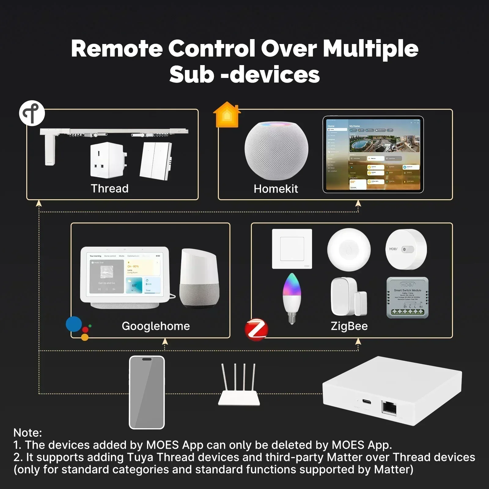 MOES Tuya Zigbee Matter fil pa - Smart Home Bridge avis et prix