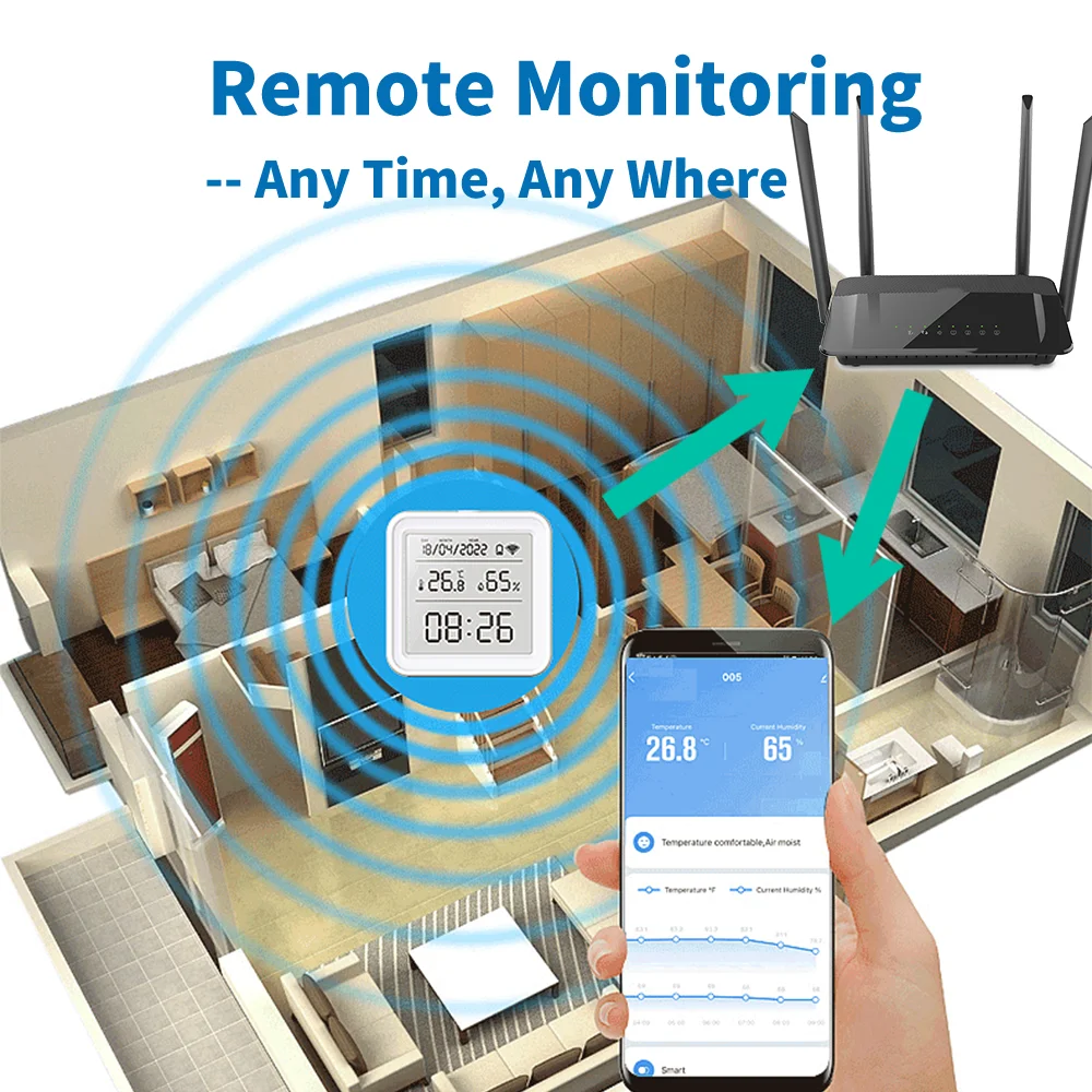 Tuya Zigbee WiFi capteur de te - Smart Home Design avis et prix