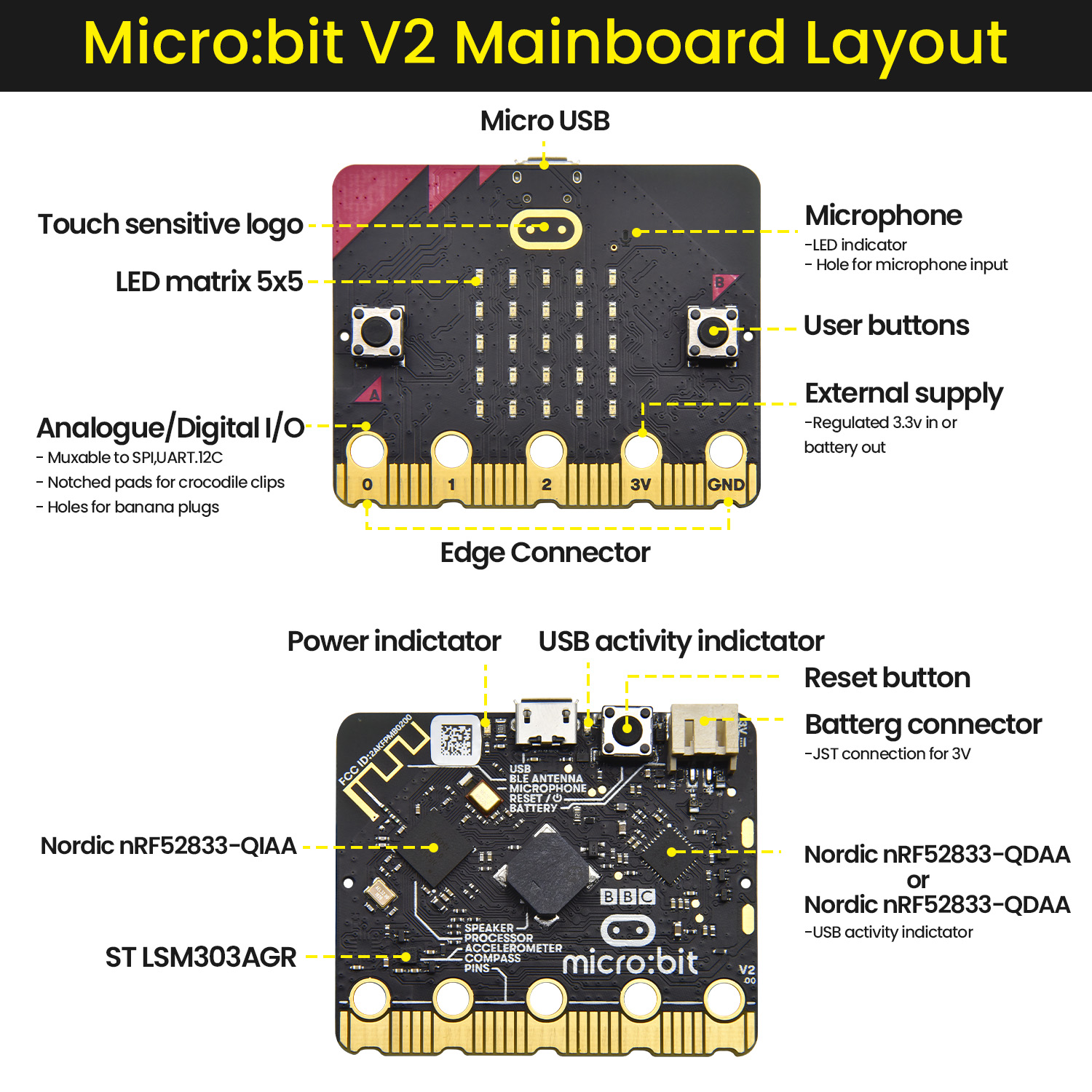 Kit robot Keyestuido Micro Bit - Smart Home Micro Bit avis et prix