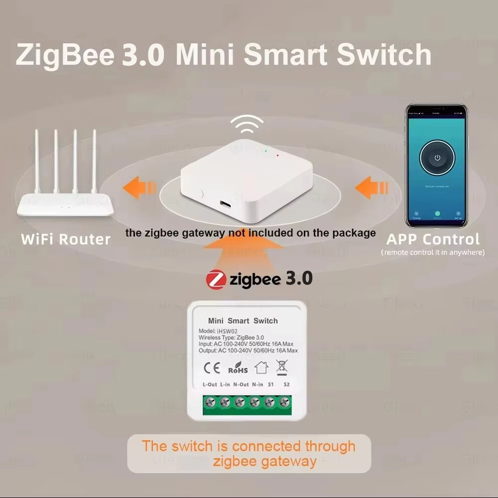 Module de commutation intellig - Smart Home Lighting Control avis et prix
