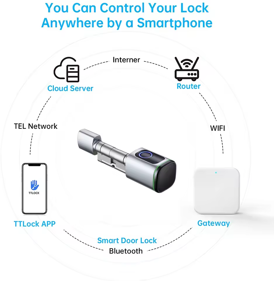 TTLOCK passerelle G2 G3 Blueto - Smart Home Registration avis et prix