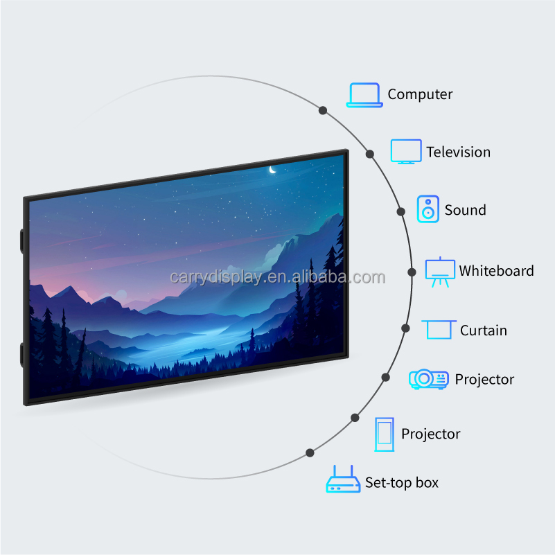 Tableau blanc numérique à écra - Smart Home Poster avis et prix