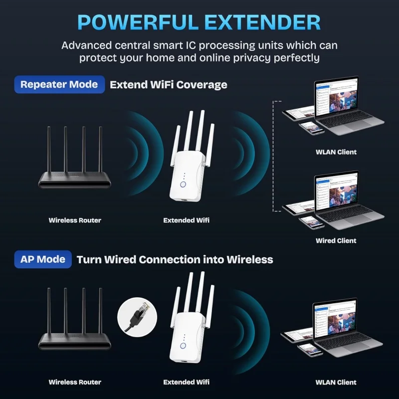 Répéteur WiFi double bande 120 - Smart Home Network avis et prix