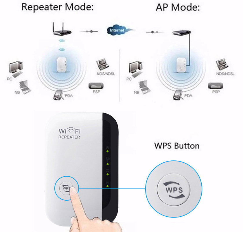 Nouveau répéteur Wi-Fi 300 Mbp - Smart Home Network avis et prix