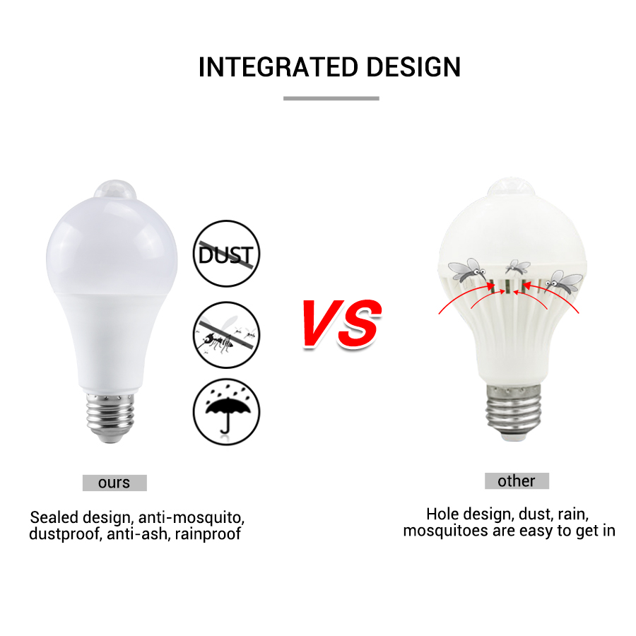 Ampoule LED avec détecteur de  - Smart Bulb avis et prix
