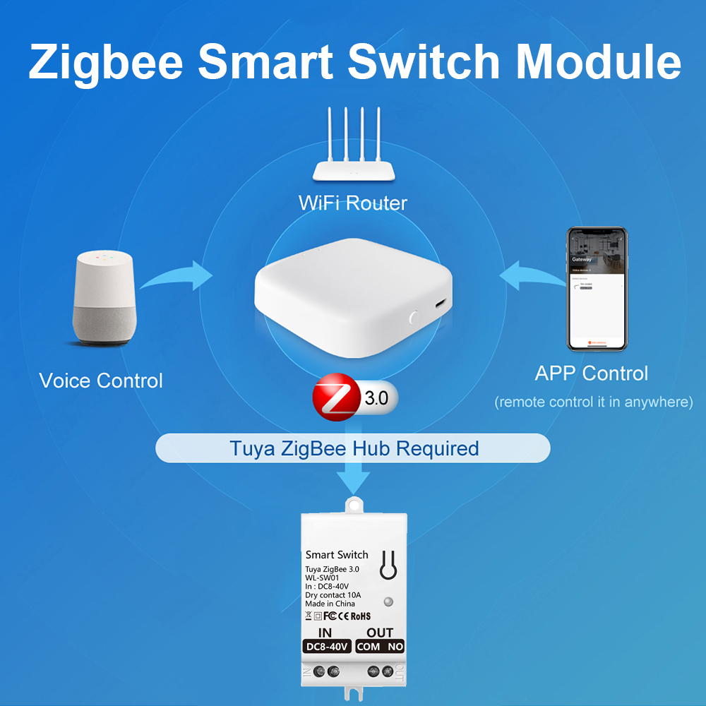 Module d'interrupteur intellig - Smart Home Yale avis et prix