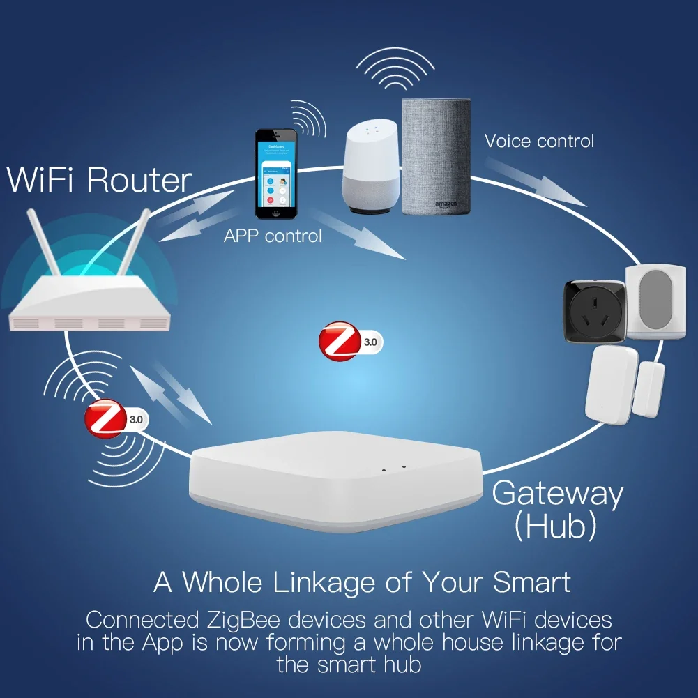 Tuya ZigBee 3.0 passerelle int - Smart Home Bridge avis et prix